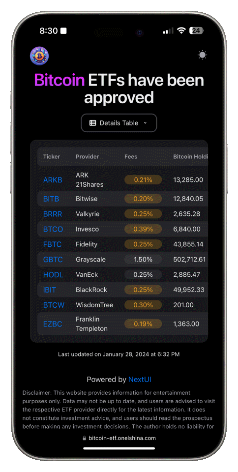 Bitcoin ETFs Tracker mobile interface